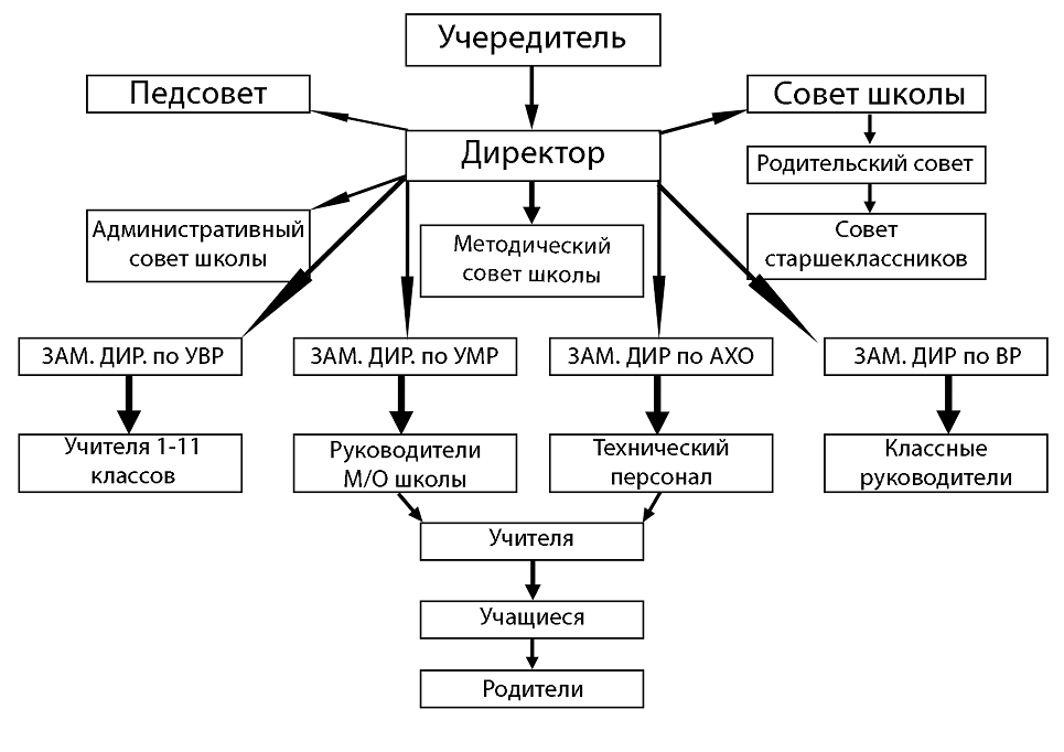 Склонение 